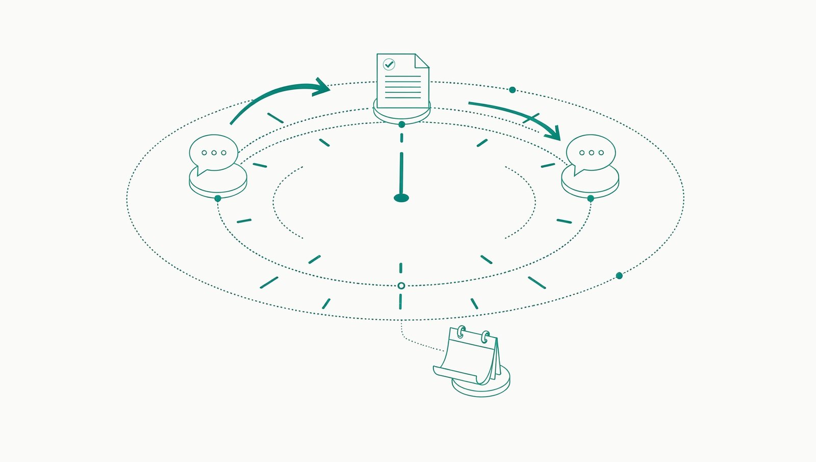 Illustration: a clock-like loop of sessions feeding a readout